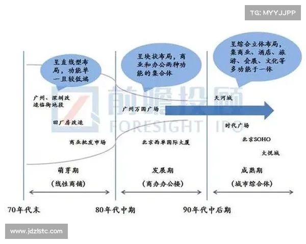 房地产开发企业综合发展评选标准及影响因素分析与探讨 房地产开发企业综合发展评选标准及影响因素分析与探讨